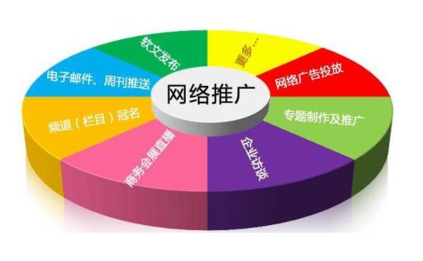 湘潭磐石网络公司常用的7种网络推广方法
